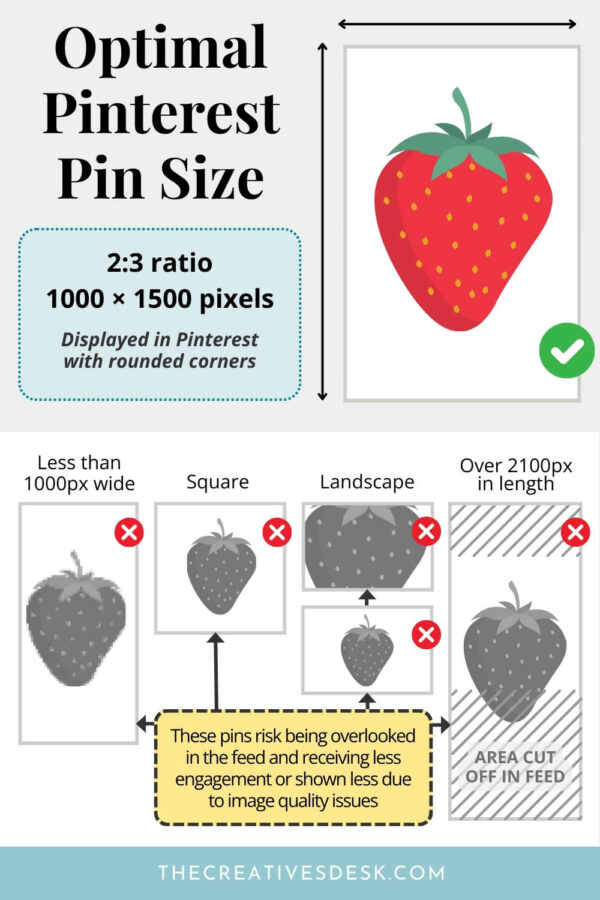 Optimal Pinterest Pin Dimensions Infographic Guide