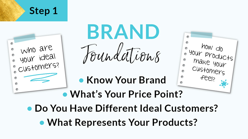 Brand Foundations for Product Brands