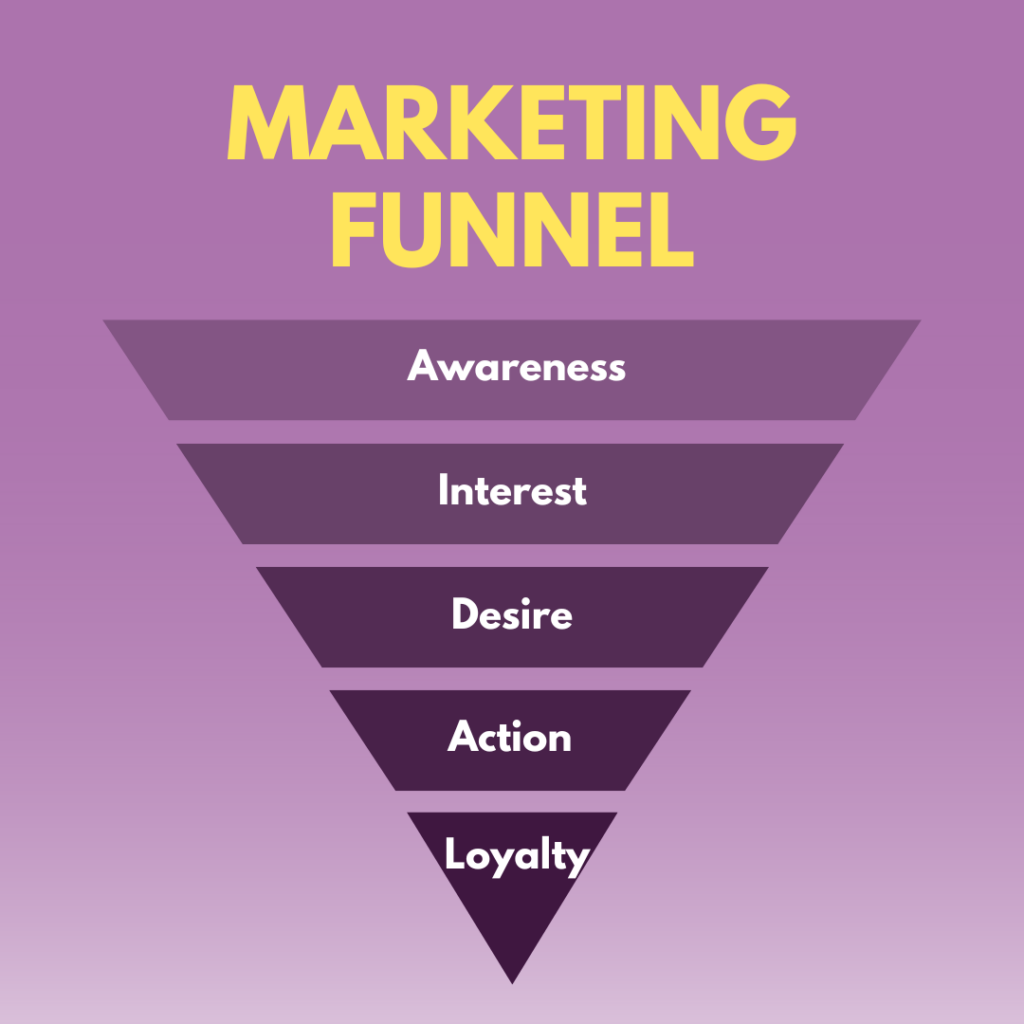 Purple branded marketing funnel graphic