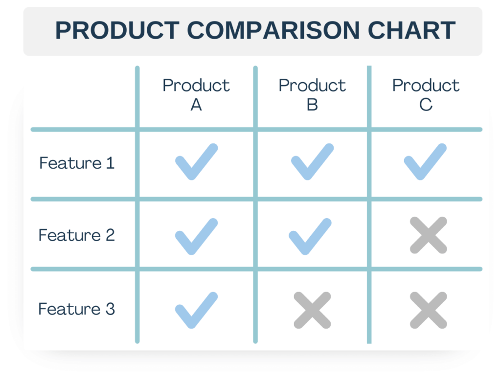 Example of a three product comparison chat